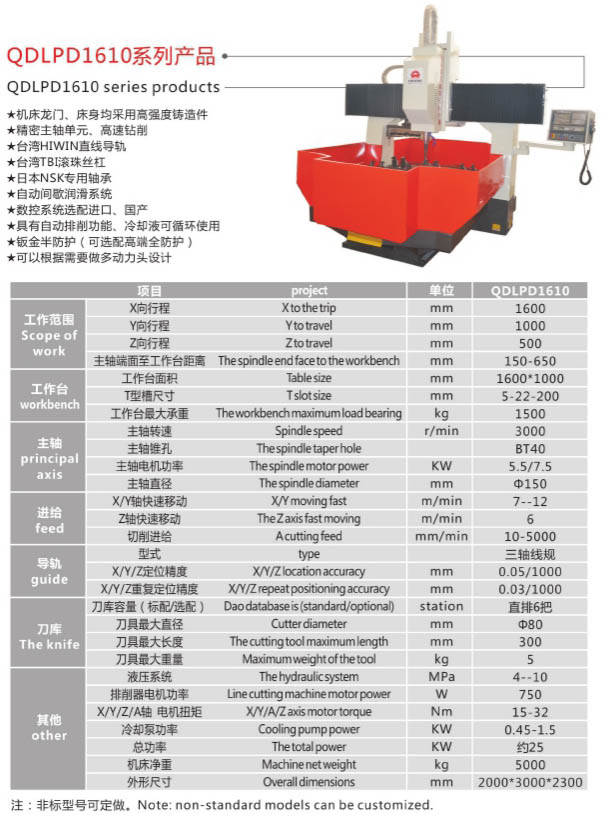 數(shù)控鉆床產(chǎn)品介紹